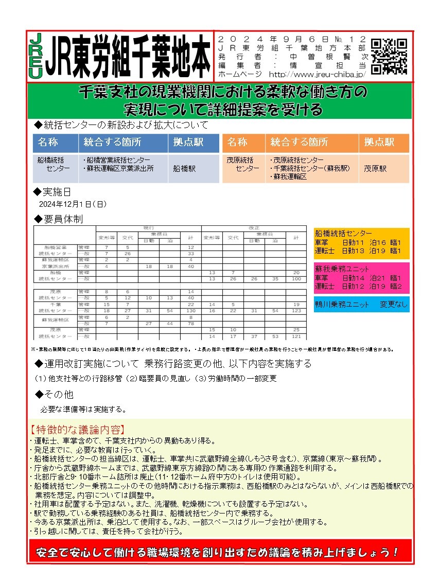 千葉支社の現業機関