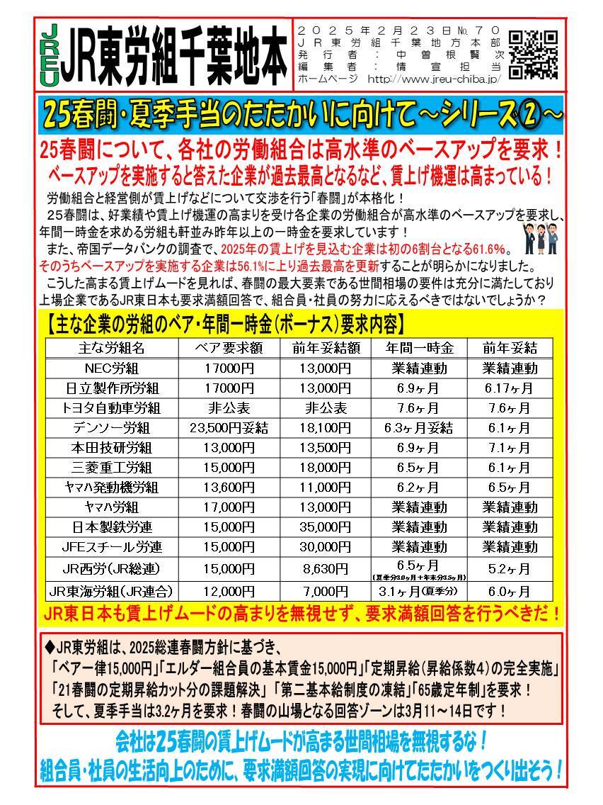 情報第70号　【千葉地本】25春闘・夏季手当のたたかいに向けてシリーズ②